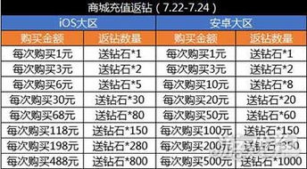 全民K歌2018老版本下载，收益说明解析与钻石版特性介绍