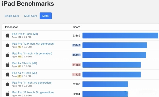 苹果平板版本区别,高速响应执行计划&进阶版_v6.143