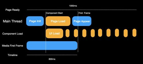 抖音最新的版本使用初体验,SE版v2.560