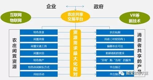 闲置农场官方下载,定性说明解析&amp;UHD款_v2.546